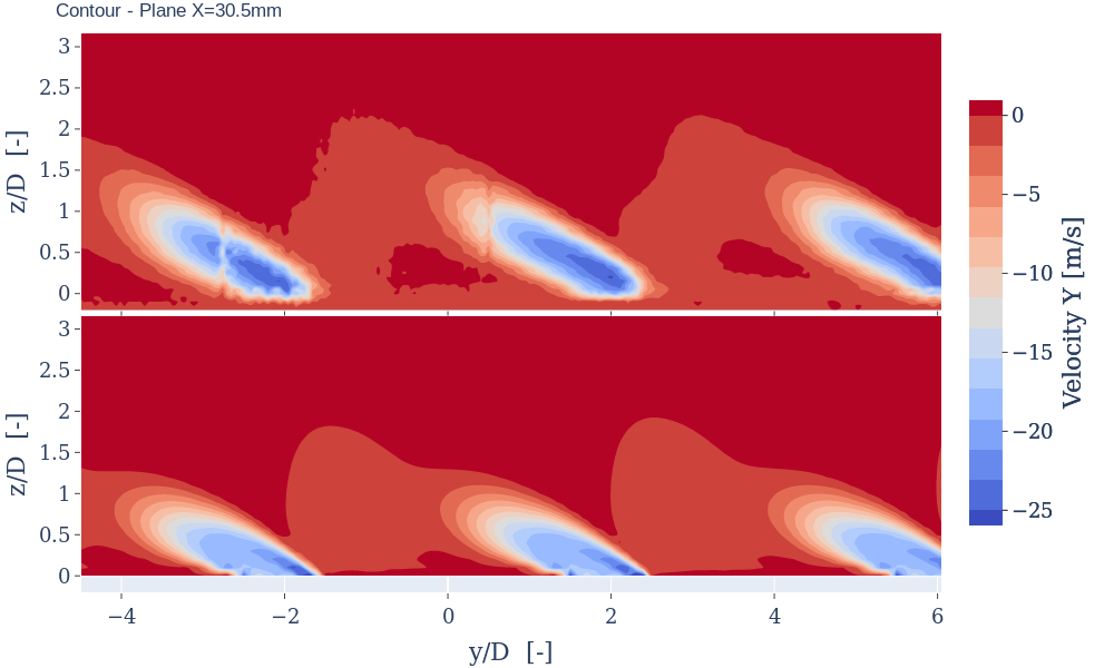 Simulation of the ONERA SOPRANO configuration: example of experimental (top) vs numerical (bottom) results concerning the mean velocity field.