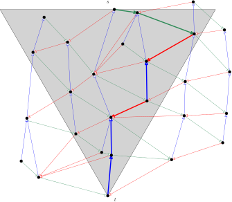 The Θ6\Theta 6 graph and the path from ss to tt.
