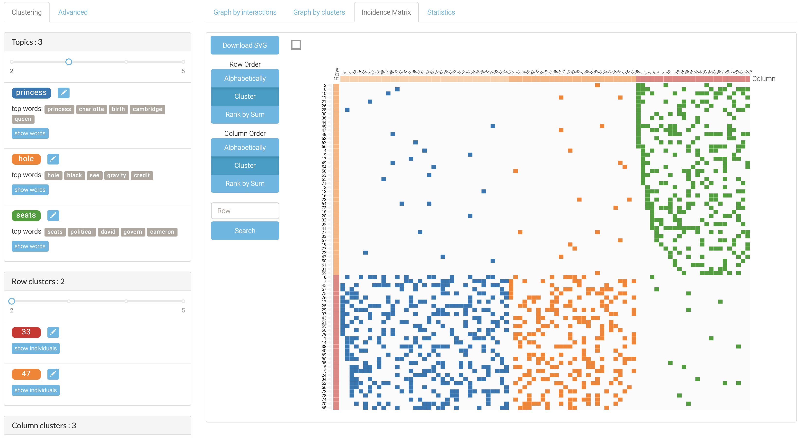 The Topix platform for the co-clustering of text matrices.