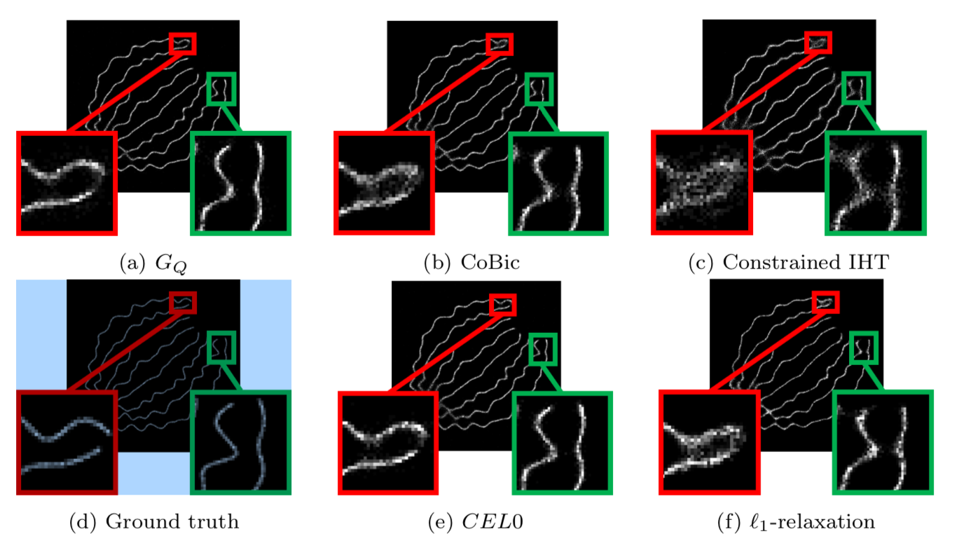 Reconstructed images from the simulated ISBI SMLM dataset , 99 non-zero pixels on average. (a) Reconstructed image with the proposed relaxed functional; (b) Reconstruction with exact reformulation of the ℓ0\ell _0-term; (c) IHT algorithm; (d) Ground truth; (e) Reconstruction with the relaxation of the penalized functional; (f) Reconstrctuction with the ℓ1\ell _1-norm.