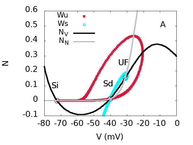 Figure 6.b