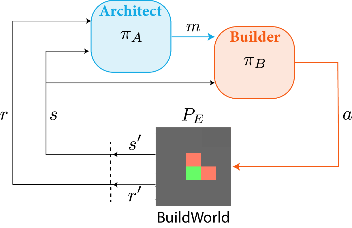 Figure 11.b