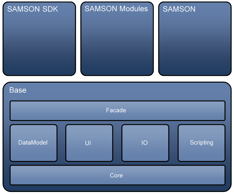 IMG/SAMSONArchitecture.jpg