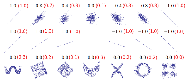 IMG/brownian_covariance.png