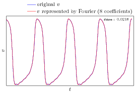 IMG/fig_ap_fourier.png