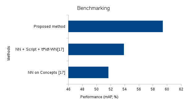 IMG/benchmarking.png