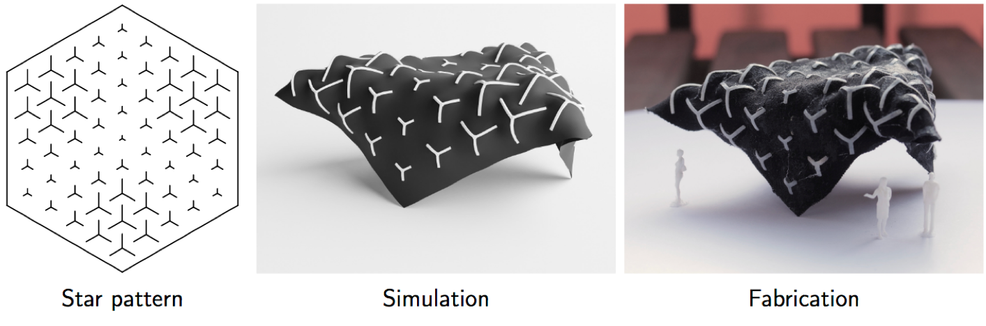 Our printing-on-fabric meta-material encodes surface curvature within a regular star pattern (left). Our predictive simulation allows the virtual design of architectural models (middle), with a close match to physical realization (right).