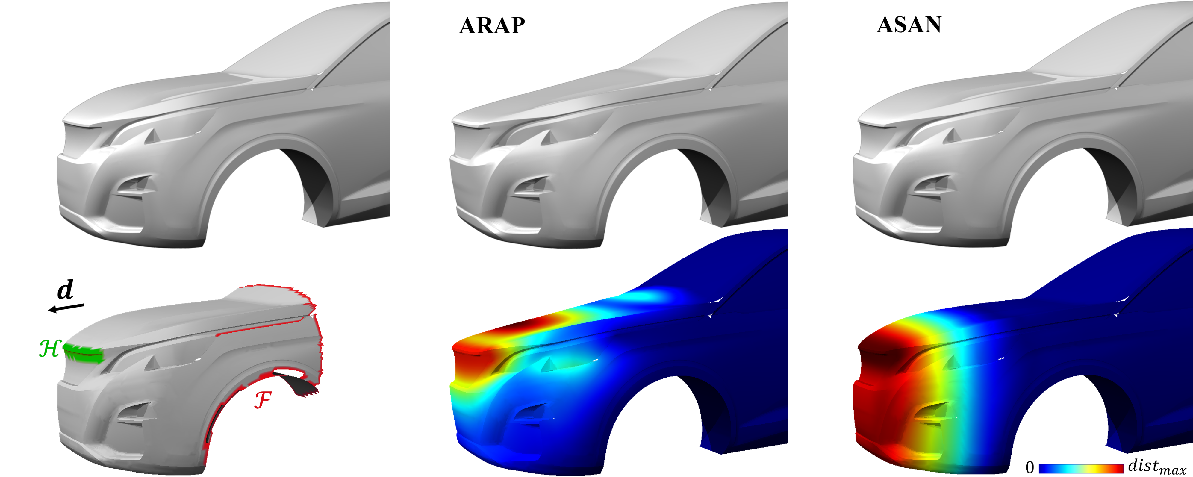 Our method gives a result that stays in the designers’ Mental Shape Space (right) compared to the initial shape (left) and a standard ARAP deformation (middle). Colormap of Euclidean distance to initial mesh.