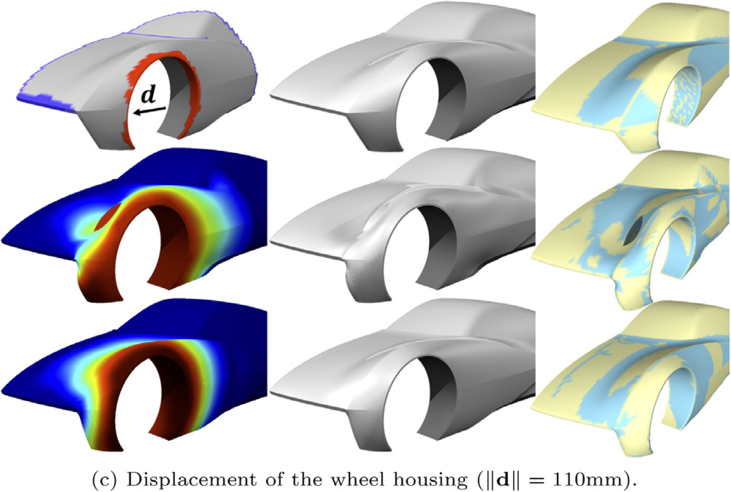The shape preserving property of our method is illustrated with the displacement of the wheel housing. The user simply paints the deformation "handle" in red and indicated a push/pull direction dd. The result of our method is shown in the bottom row together with a distance colormap (left) and a Gaussian Curvature sign map(right).