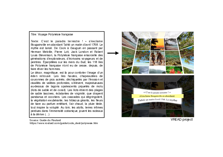Application of the text auto-illustration method for immersive reading experiences. From a text about Polynesie française (left), we find automatically images that are used to "paint" the walls of a 3D cube so that user could alternate between reading phase and image exploration phase (see VRead project).
