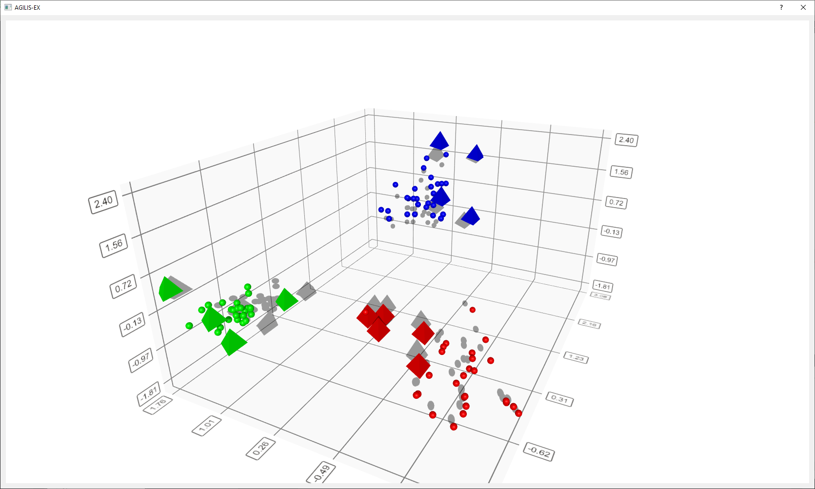 3D scatterplot showing an example of real time classification test. Spheres represent calibration data and pyramids real time classifications.