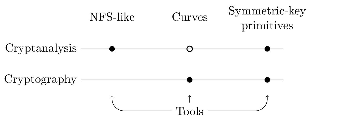 Visual representation of the
thematic organization of CARAMBA.
Solid dots: major interaction; clear dots: minor
interaction.