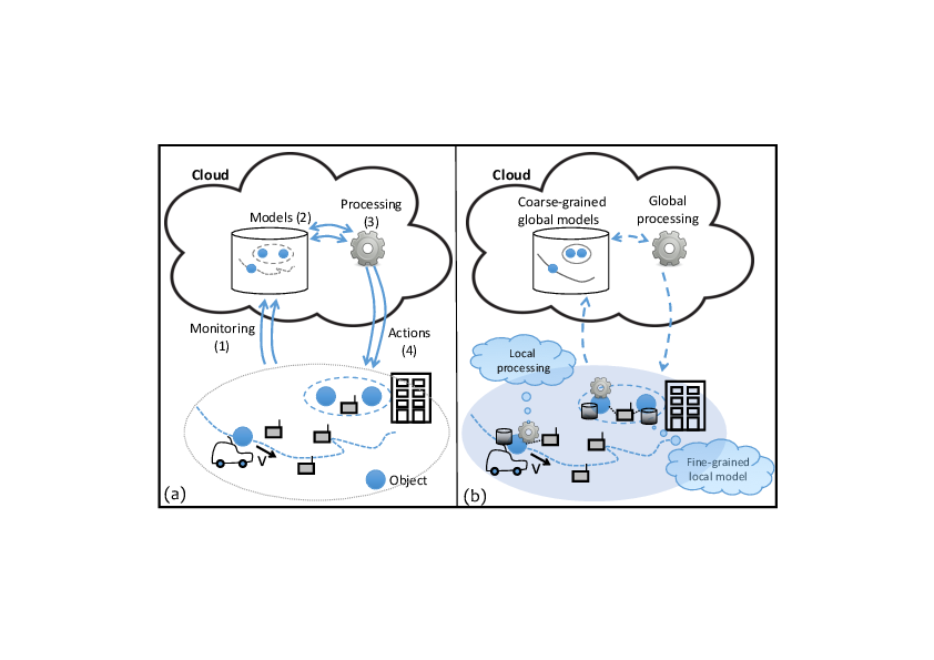 Adaptation processes in pervasive environments