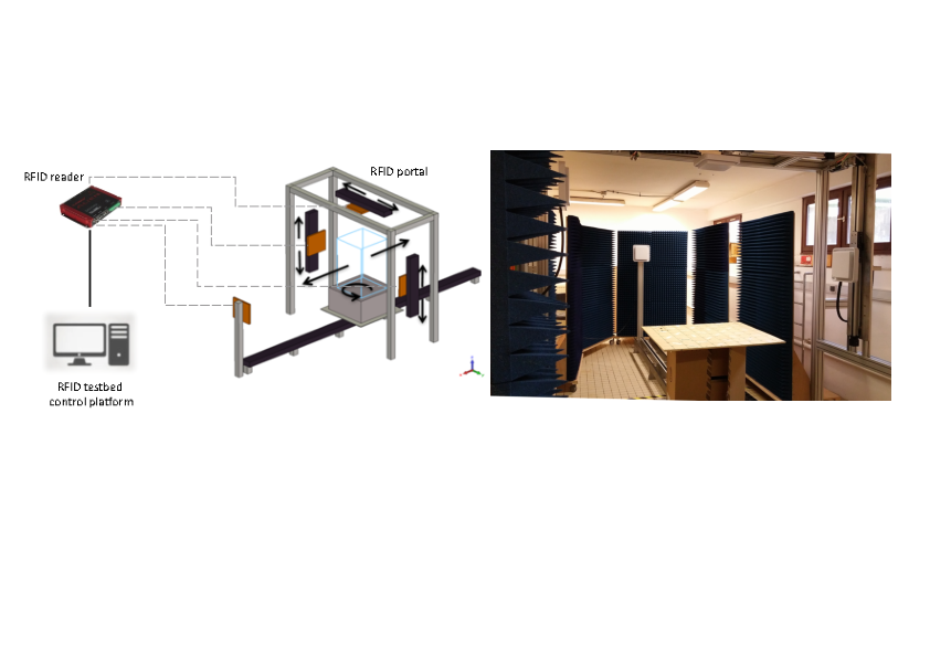 RFID testbed