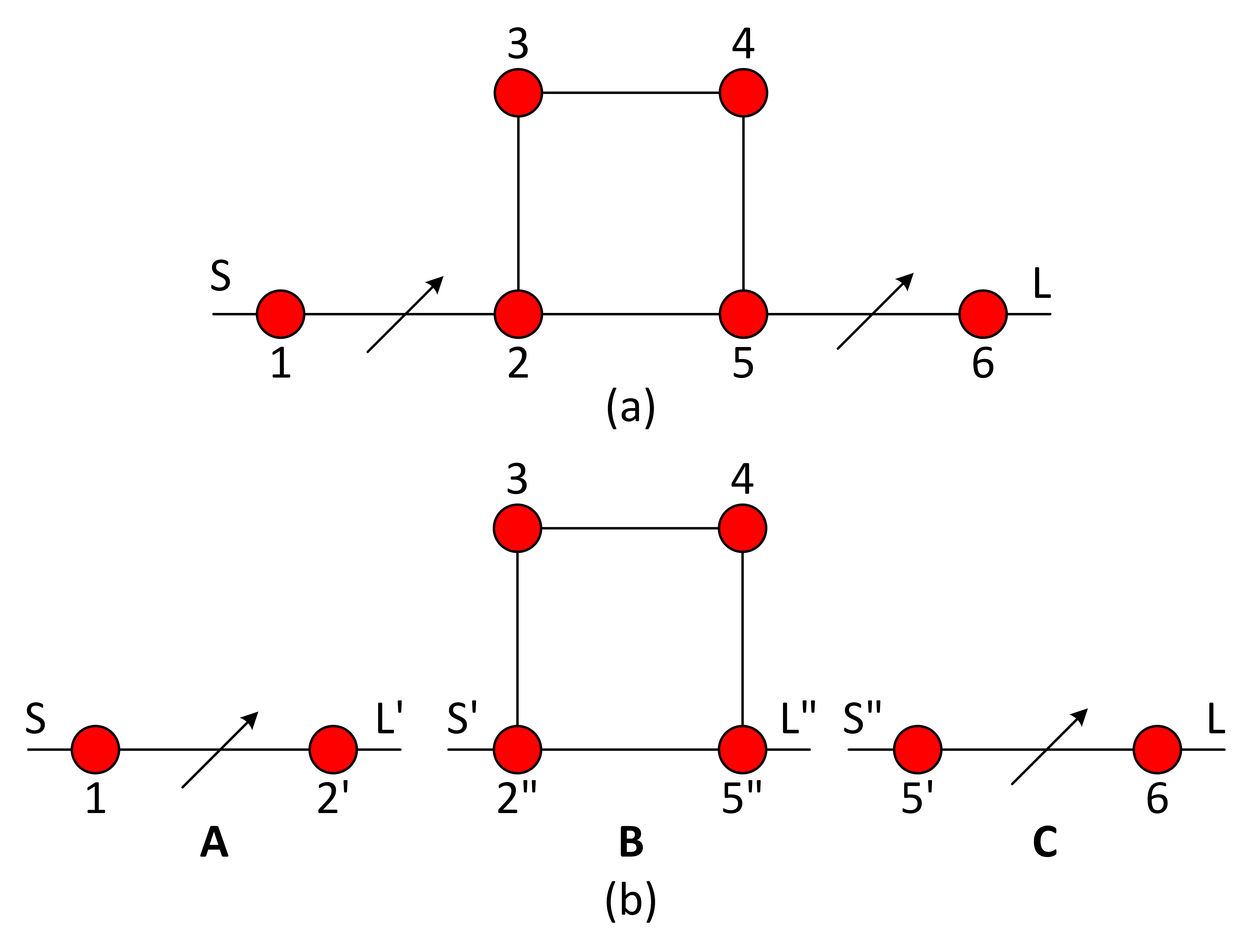 a: Topology combining a quadruplet and two sections with dispersive couplings - b: circuital blocs associated to the functional decomposition