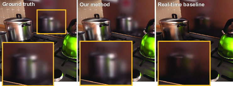 We achieve interactive global illumination walkthroughs for static scenes with opaque objects (center), with quality close to the path-traced ground truth (left), and better than a real-time GPU ray-tracing baseline (right).