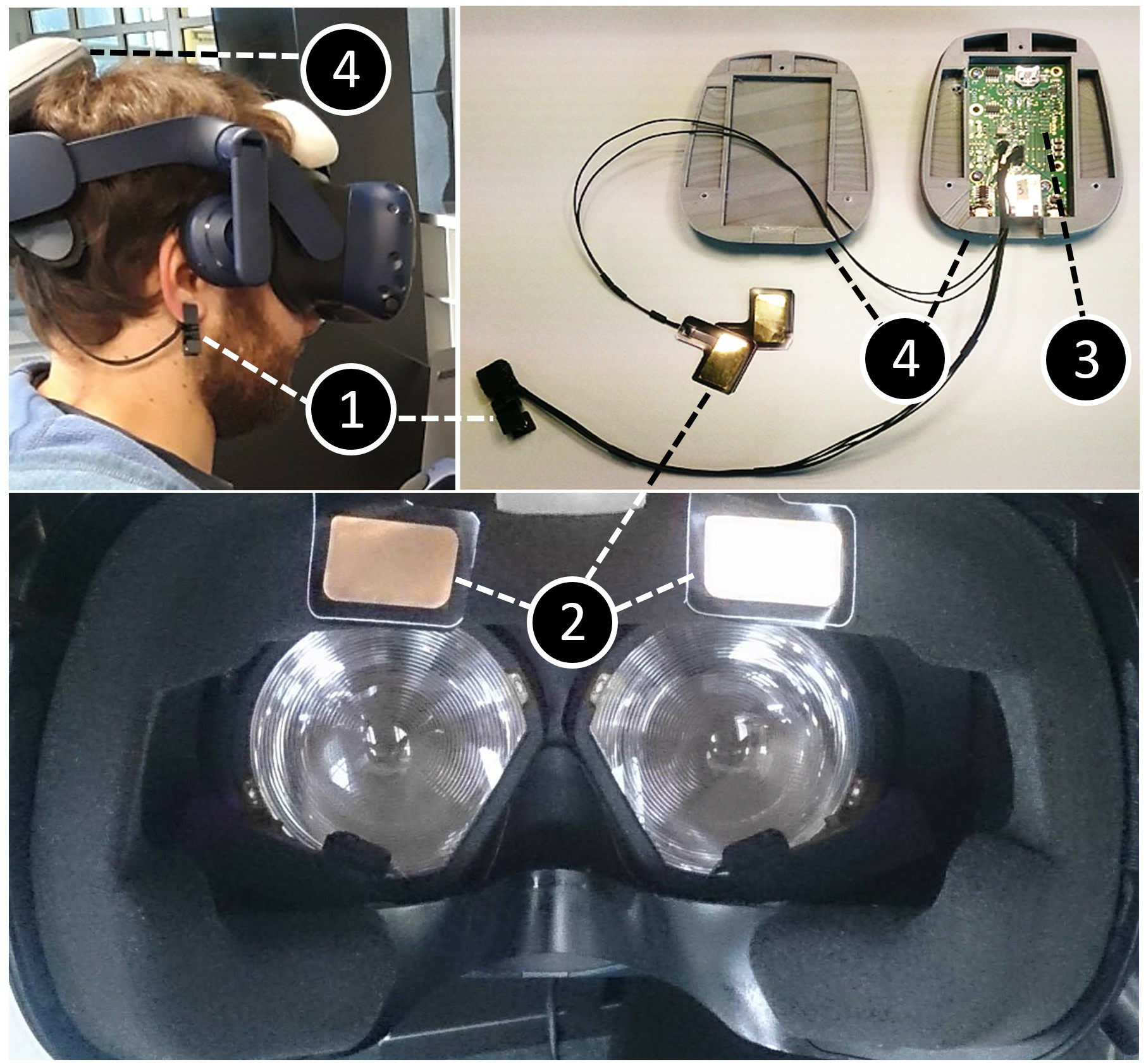 Hardware solution for the “all-in-one“ solution for the real-time recognition of users’ mental workload in VR. The sensors are placed on a Vive Pro Eye HMD, which has eye-tracking. (1) PPG sensor, (2), electrodes to assess the EDA, (3) electronic card, (4) 3D printed case.