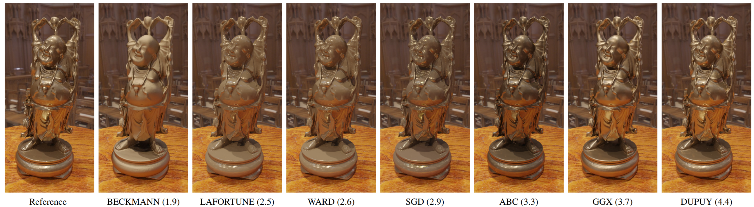 Several analytical approximations of the gold-metallic-paint3 MERL BRDF using classical models, with mean subjective opinion scores reflecting their perceived material similarity with the tabulated reference (between 1–very poor–and 5–excellent)