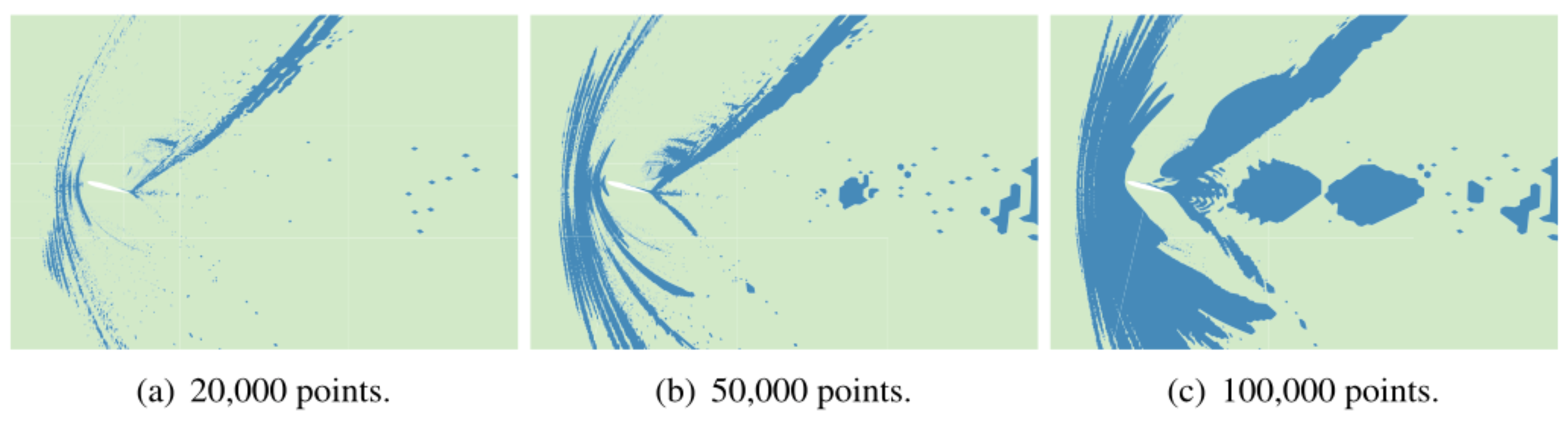 Sample points (in blue) chosen by the accelerated greedy-MPE hyper-reduction algorithm.