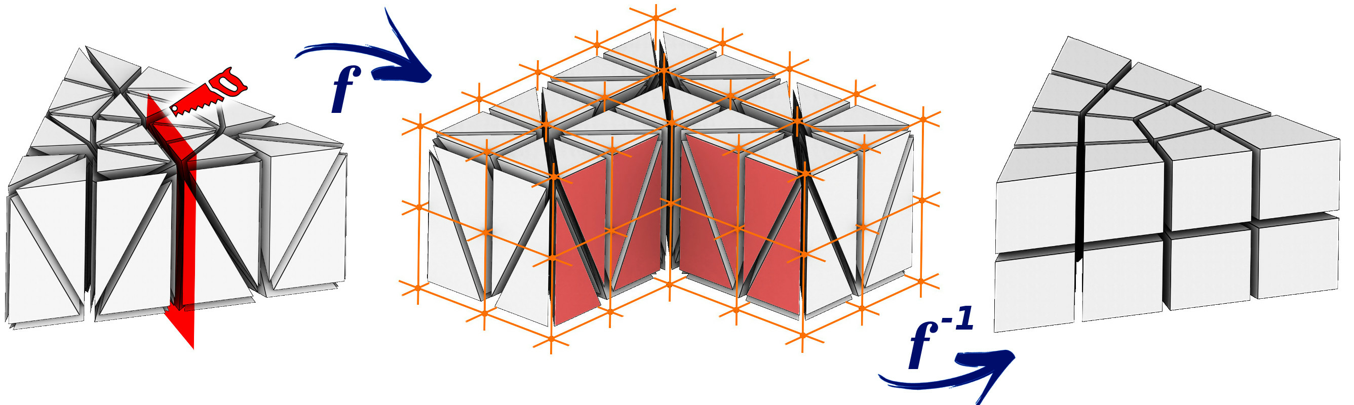Hex-remeshing via global parameterization. Left: Input tetrahedral mesh.
To allow for a singular edge in the center, the mesh is cut open along the red plane.
Middle: Mesh in parametric space. Right: Output mesh defined by parameterization.