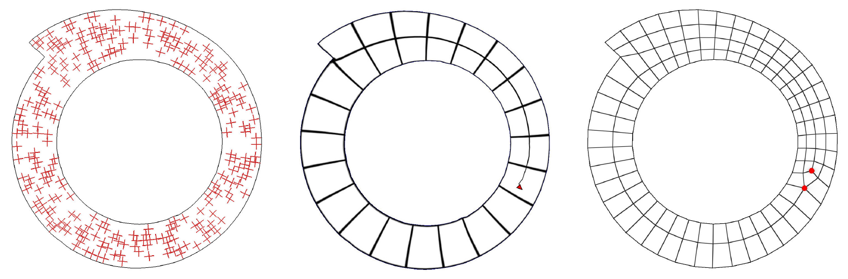 Quad meshing via global parameterization. Left: a cross field prescribing the orientation of the elements. Middle: a parameterization prescribing the size and the position of the elements to place. Note that it is not a quad mesh, it is a unit grid texture image mapped to the triangle mesh.
In this case it is a periodic global parameterization, the red triangle shows a singularity of the parameterization. Right: a quad mesh extracted from the parameterization. The singularity of the parameterization corresponds to a dipole (a pair of vertices of valence 3 and 5, shown in red).