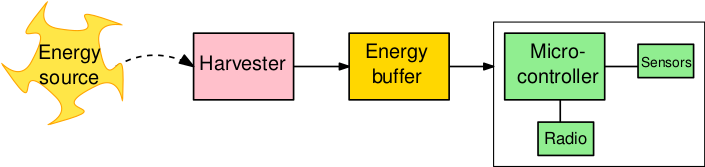 IMG/TPC-architecture