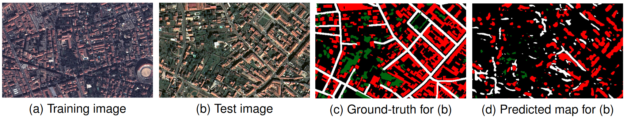 Domain adaptation problem. We depict training (a) and test (b) images, the ground-truth (c) for the test image, and the predicted map by U-net (d). In the ground-truth and in the predicted map, red, green, and white pixels correspond to building, tree, and road classes, respectively.