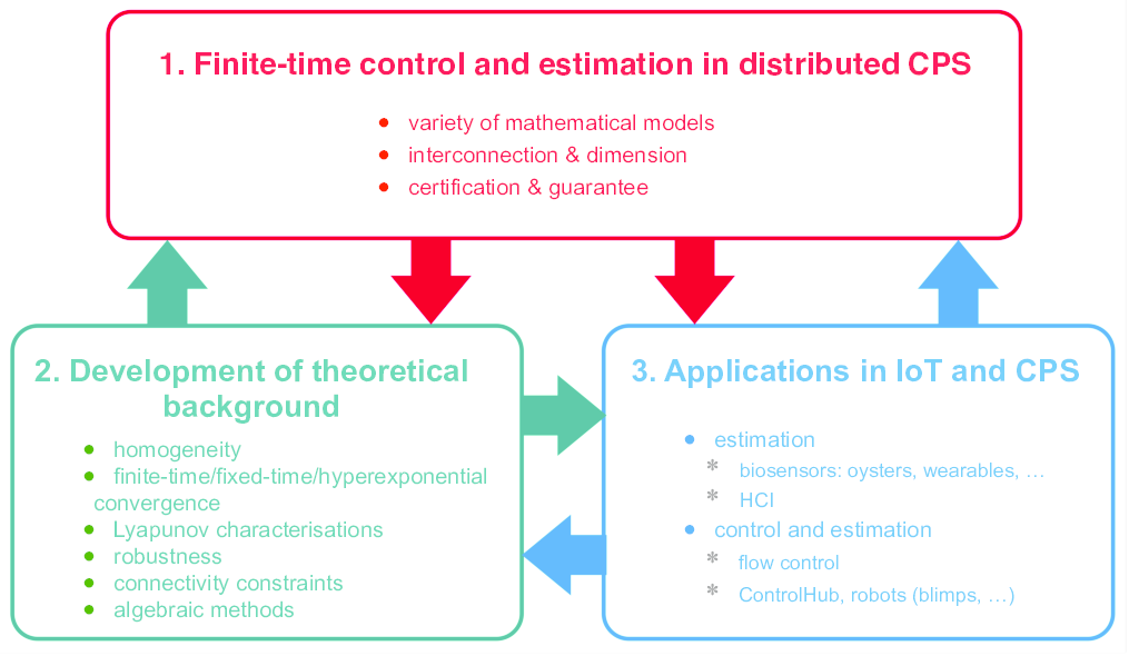 Structure of the objectives and tasks treated in Valse