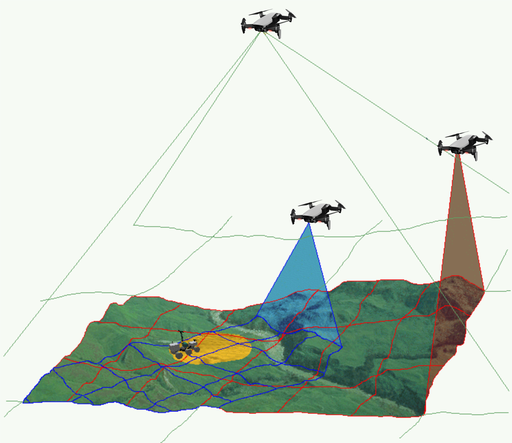 Environment monitoring with a collaborative robotic system composed by aerial and ground robots.