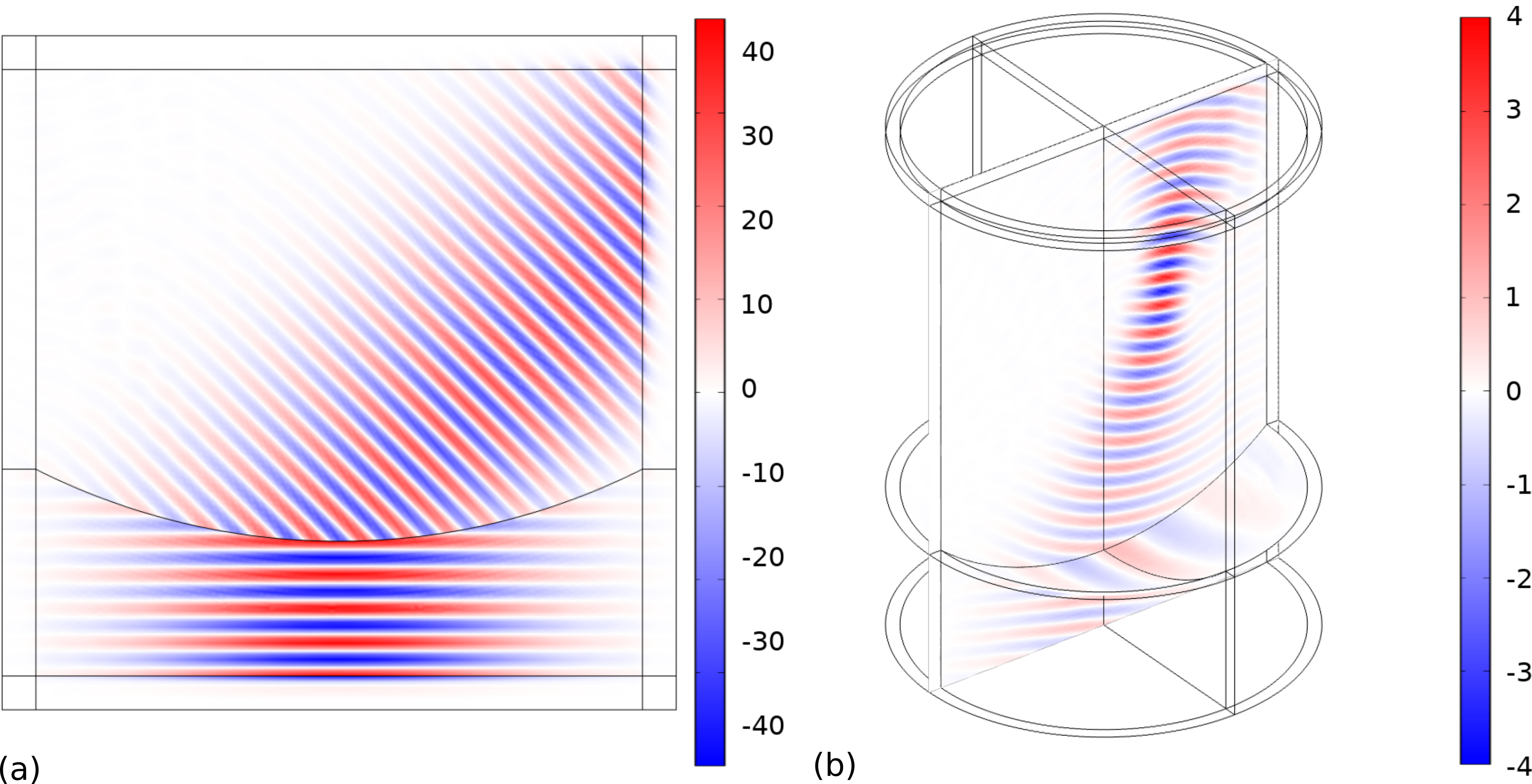 (a) 2D simulation of a diffraction conformal metasurface. (b)
3D simulation of a conformal metalens.