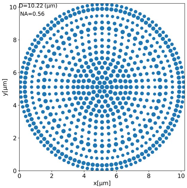 Figure 4.a