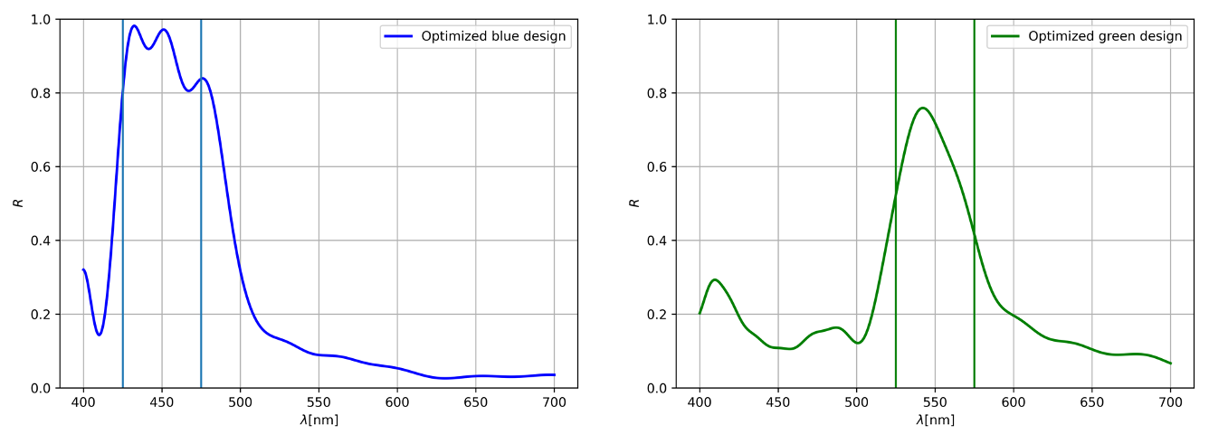 Figure 6.a