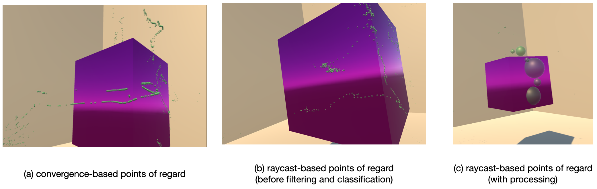 The figure features a scene of a cube in three configurations from the three variations of gaze processing techniques described in the caption. The first cube has granular gaze points mostly floating in the air around the cube. The second cube has granular gaze points falling on the cube and walls. The third aggregated gaze points of varying size around the cube.