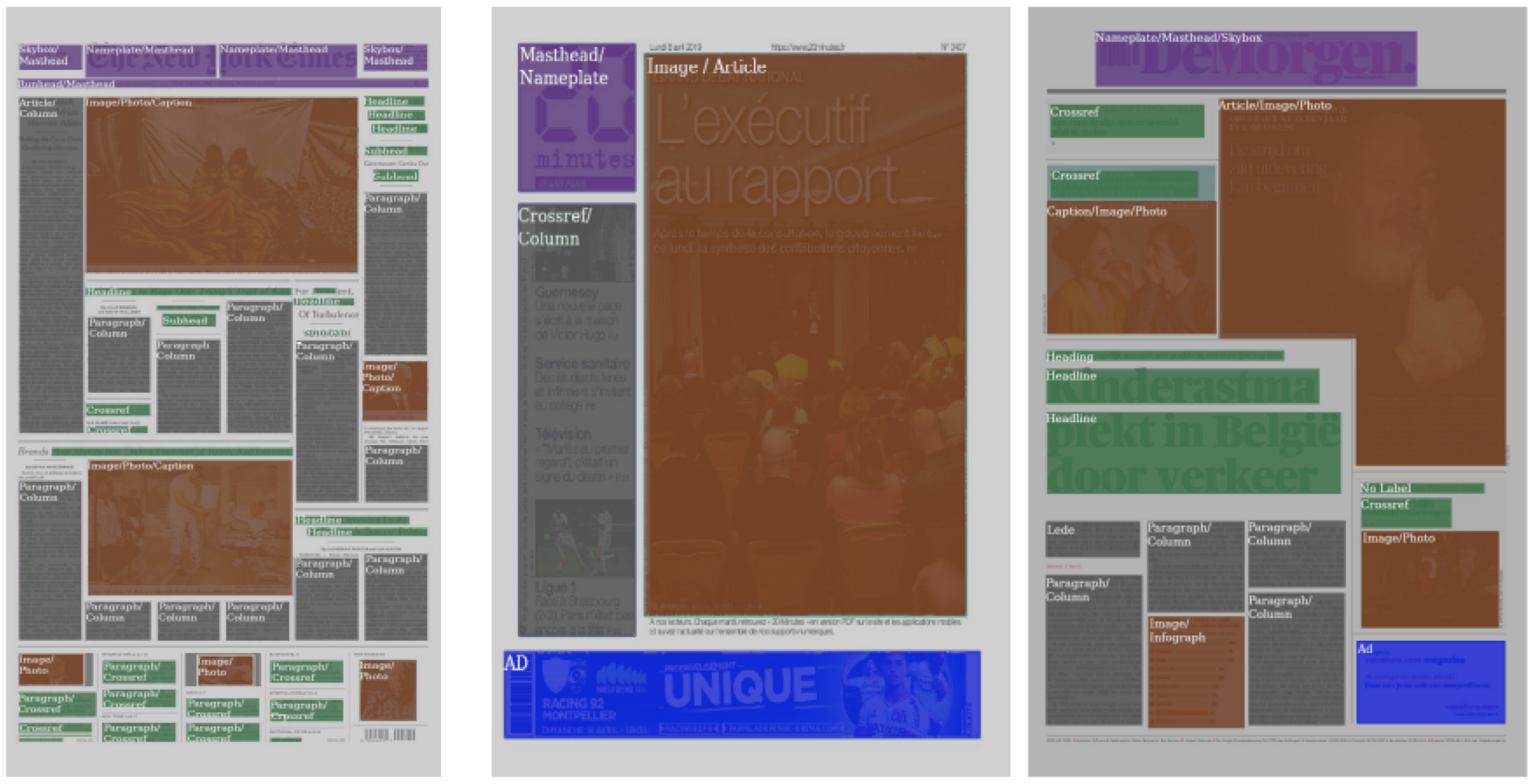 This figure shows the classification results on three different newspapers in our test set. Colors indicate primary categories as masthead elements (purple), text column (gray), ads (blue), images (brown) and minor text elements (green).