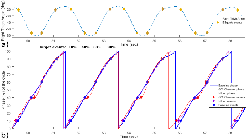 Figure 23