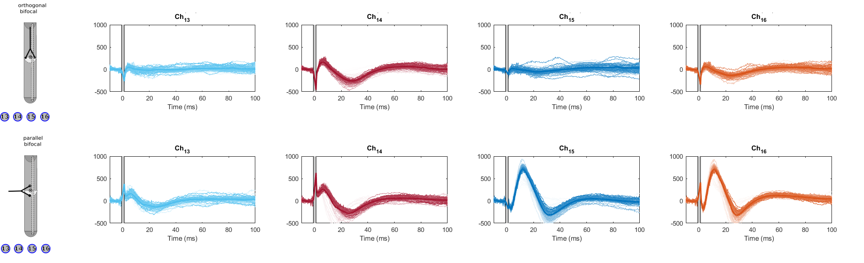 Figure 20