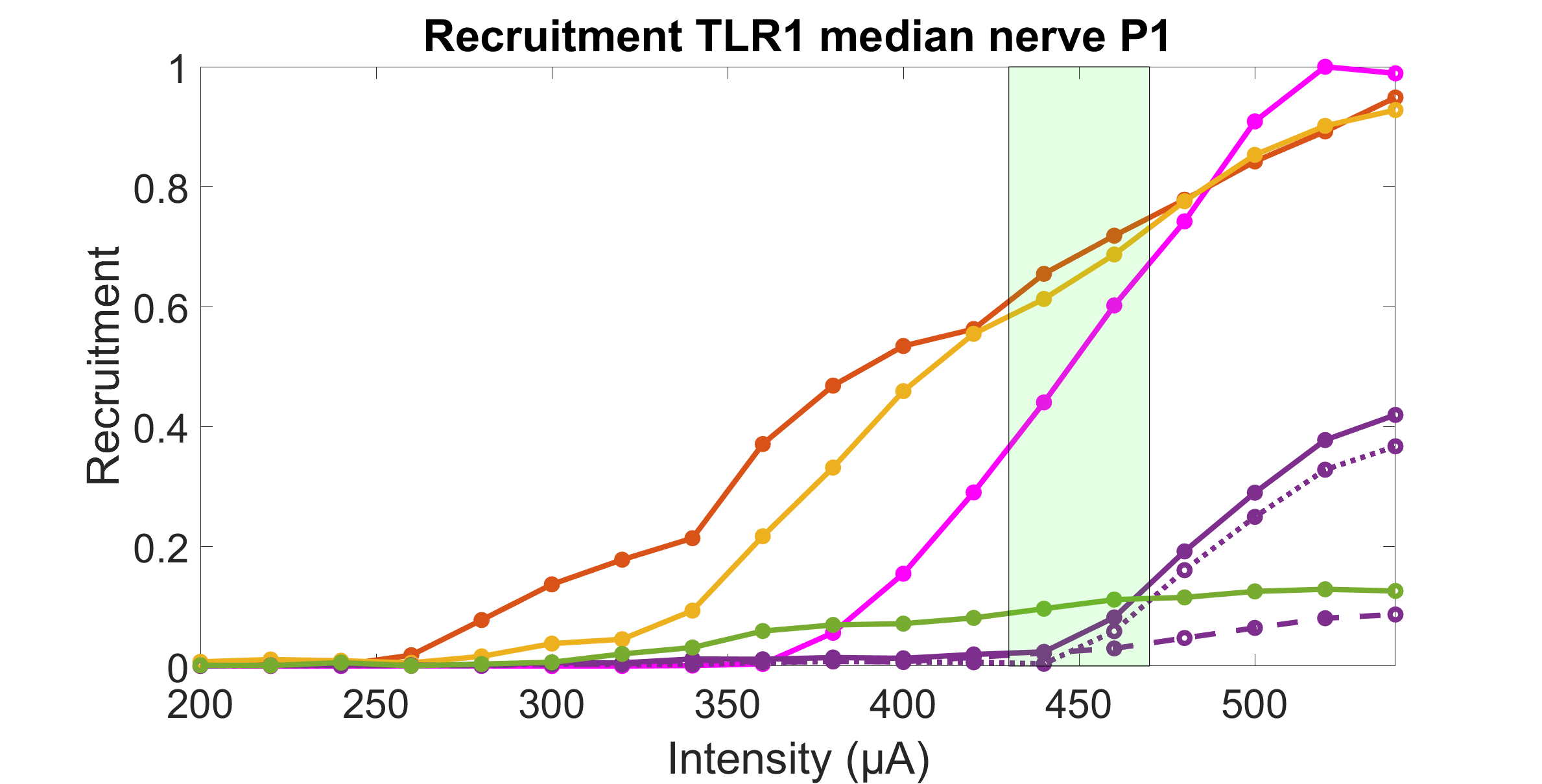 IMG/TotalRecruitment_TLR1_nerf_median_18-Nov-2021_P1Channel5