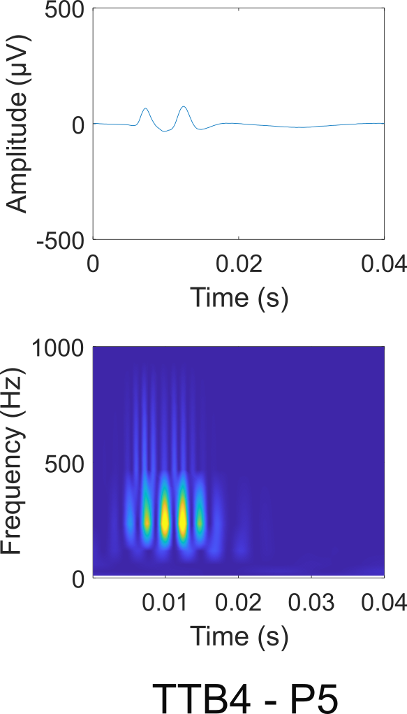 Figure 8.a