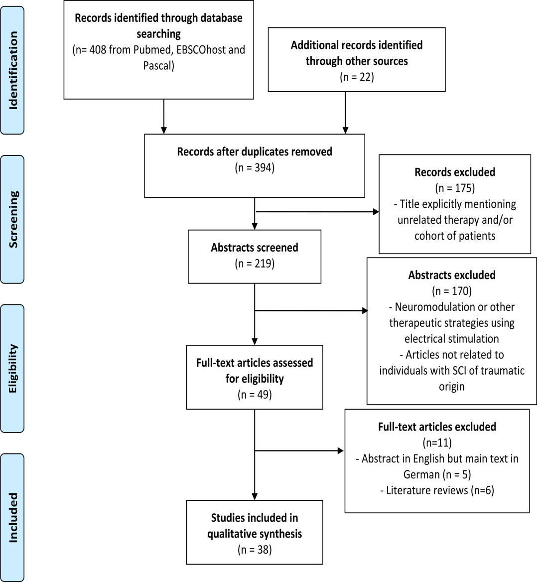 Figure 21