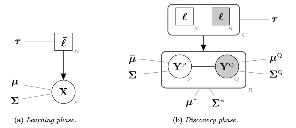 General framework of the inductive approach for Dimension-Adaptive Mixture Discriminant Analysis (DAMDA).