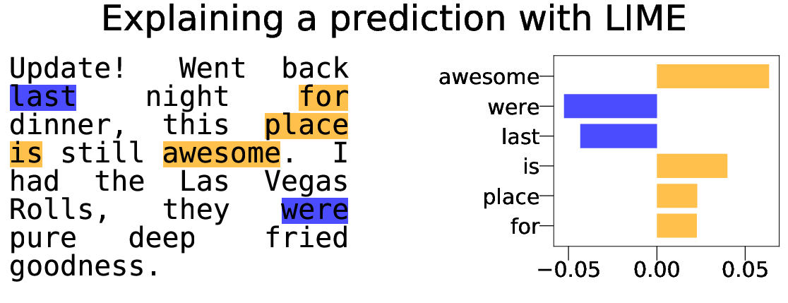 Explaining a prediction with LIME