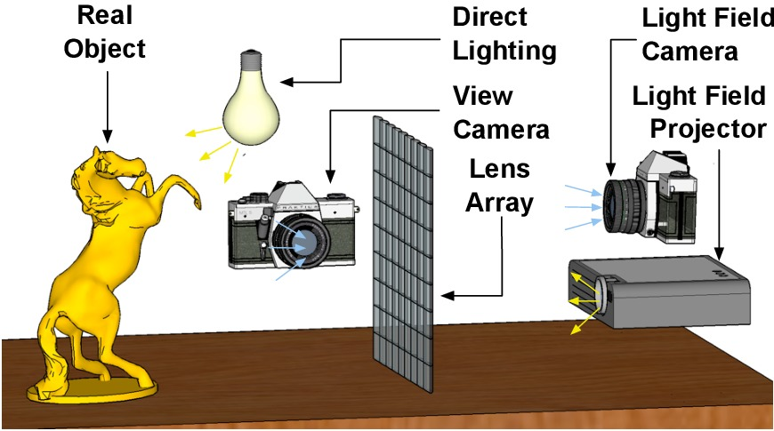 Figure 5.a