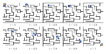 Examples of displacement interpolation (geodesic for optimal transport) according to a non-Euclidean Riemannian metric (the mass is constrained to move inside a maze) between to input Gaussian distributions. Note that the maze is dynamic: its topology change over time, the mass being “trapped” at time t=1/3t=1/3.