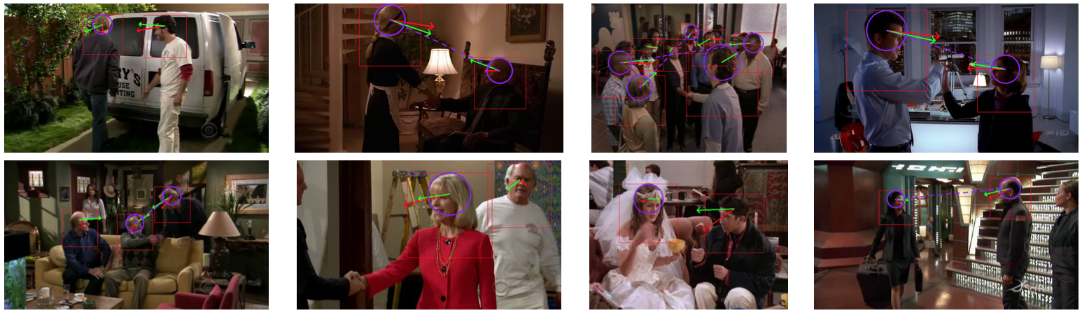 This figure shows some examples of eye-gaze detection and tracking obtained with the method proposed in . The algorithm infers both eye-gaze (green arrows) and visual focus of attention (blue circles) from head-gaze  (red arrows). A side-effect of this inference is the detection of people looking at each other (dashed blue line).