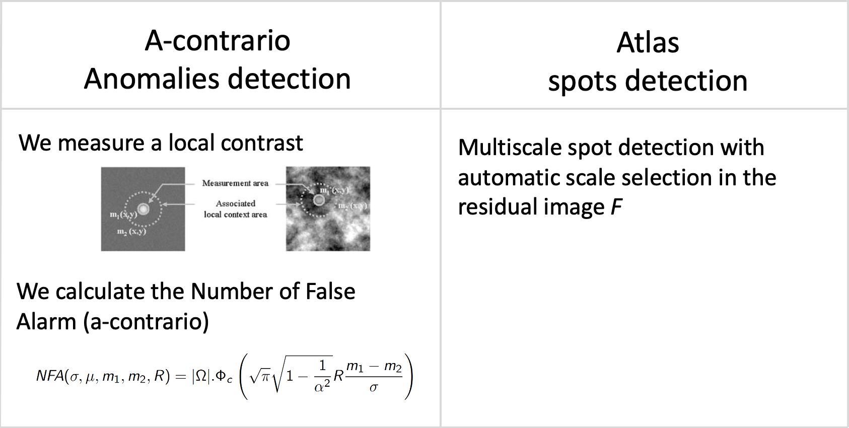 Statistical anomaly detection methods applied to residual images.: Statistical anomaly detection methods applied to residual images.