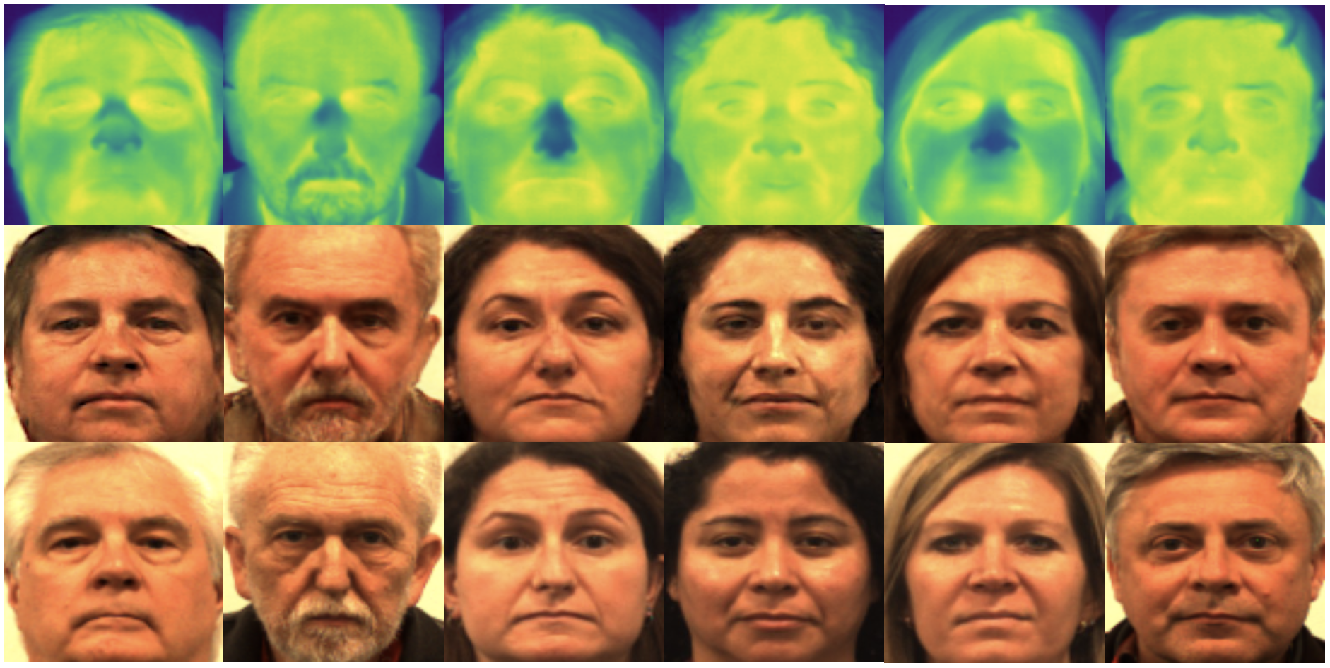 LG-GAN.  Synthesis of visible face images (middle row) from thermal input images (top row) and comparison with the ground truth images (bottom row).