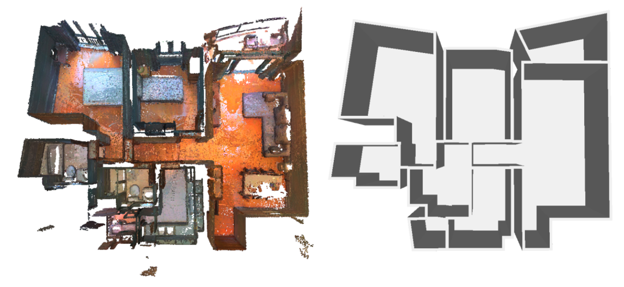 Floorplan generation. Left: the algorithm departs from raw point clouds as input data. Right: the floorplan of the indoor scene is reconstructed as a planar graph where each simple cycle represents the polygonal boundary of a room. Note that the 2D floorplan is converted into a 3D CAD model for visualization purposes.