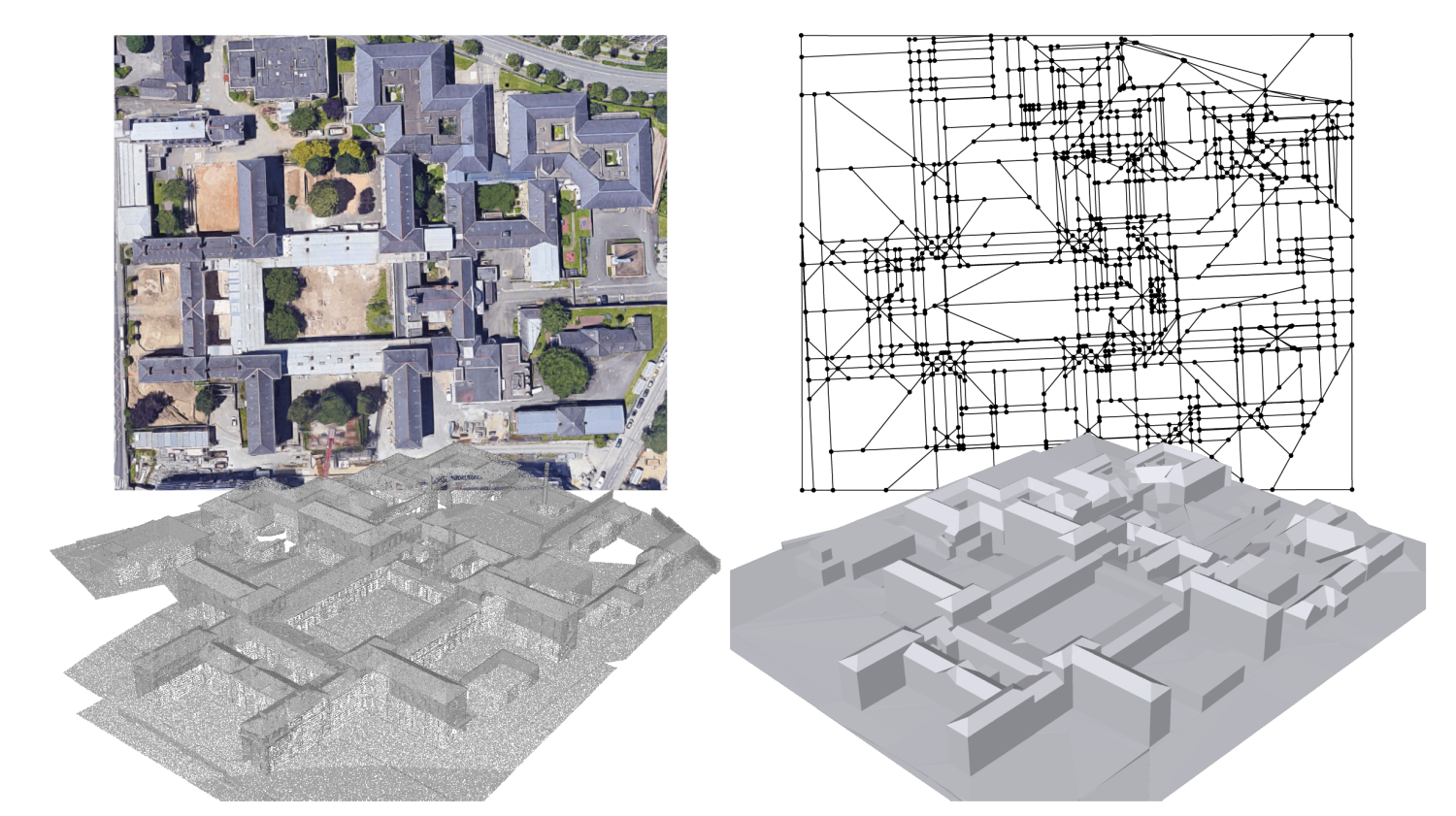 Results on a large regular building complex. Our 3D output model (bottom right) preserves the orthogonality existing between facade and rooftop components. Note how the planimetric partition (top right) aligns well with the aerial image (top left).