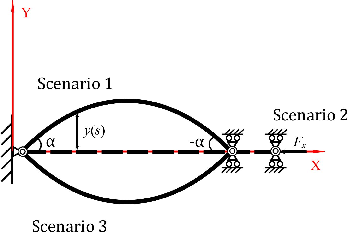 Image showing bi-stable mechanisms