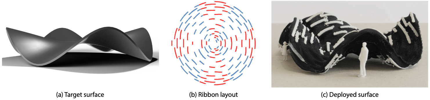 Illustration of Computational Design of Self-Actuated Surfaces by Printing Plastic Ribbons on Stretched Fabric.